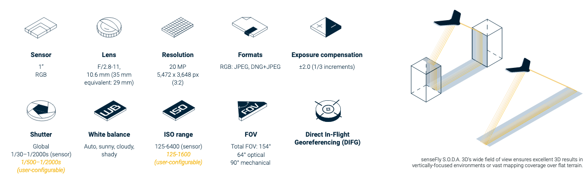Specifications